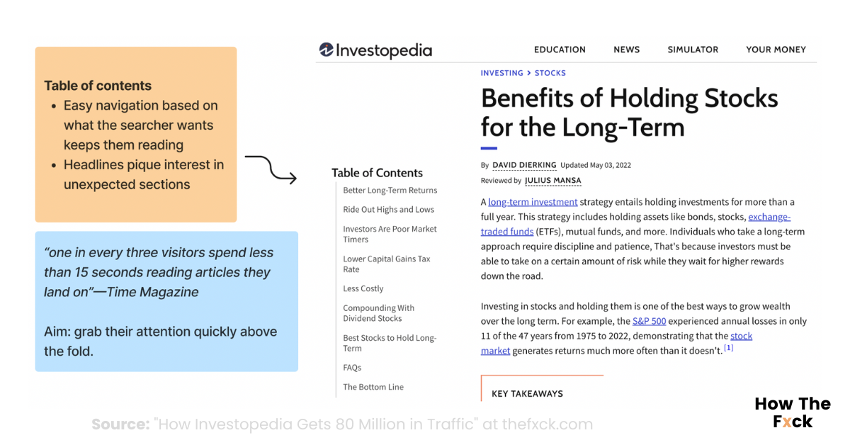 Investopedia's blog design