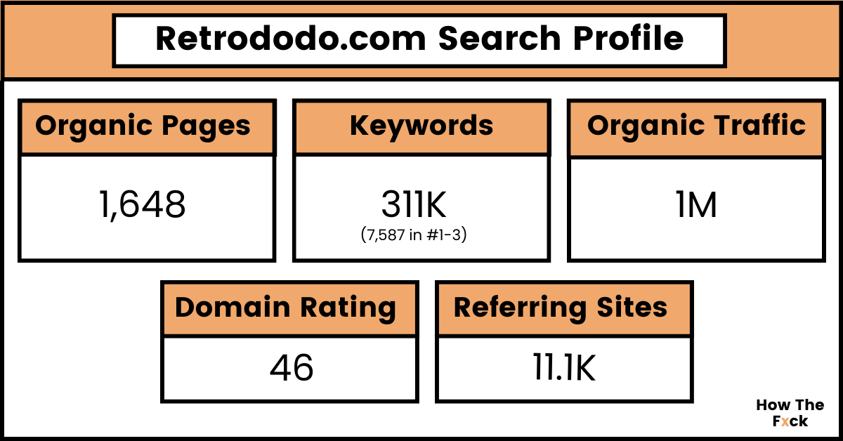 RetroDodo's Search Profile