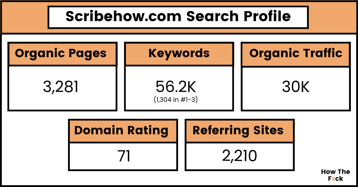 Search profile for scribehow