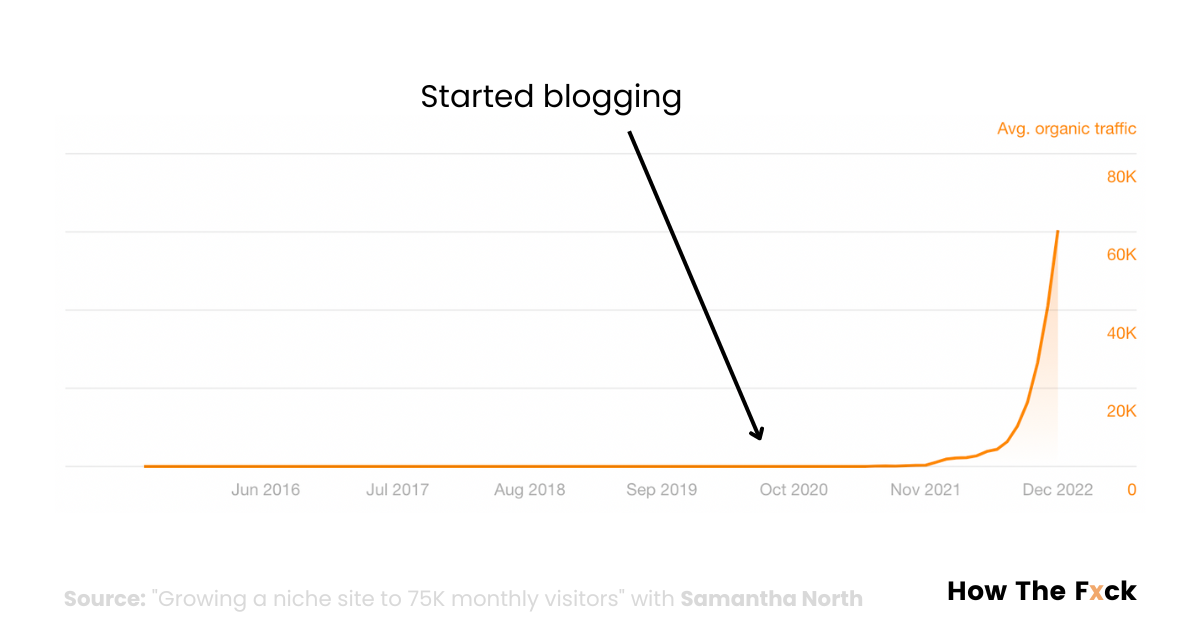 ORganic growth of digital emigre