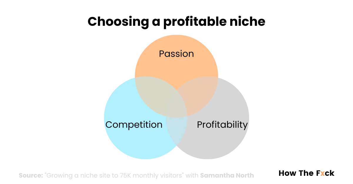 How to choose a website topic niche venn diagram