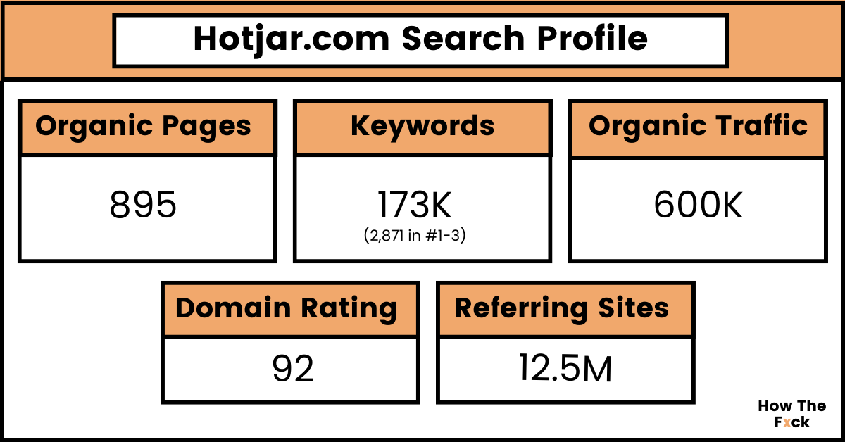 Hotjar's search statistics