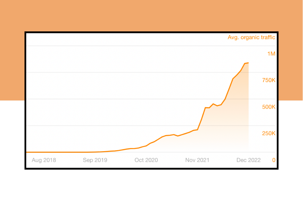 Growing My Niche Website to 75,000 Visitors & £7K Income per Month in 2 Years With SEO