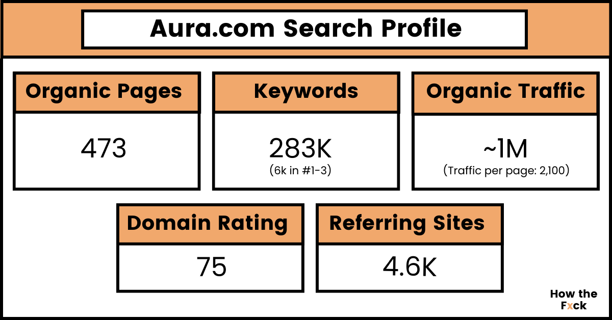 aura saas search profile