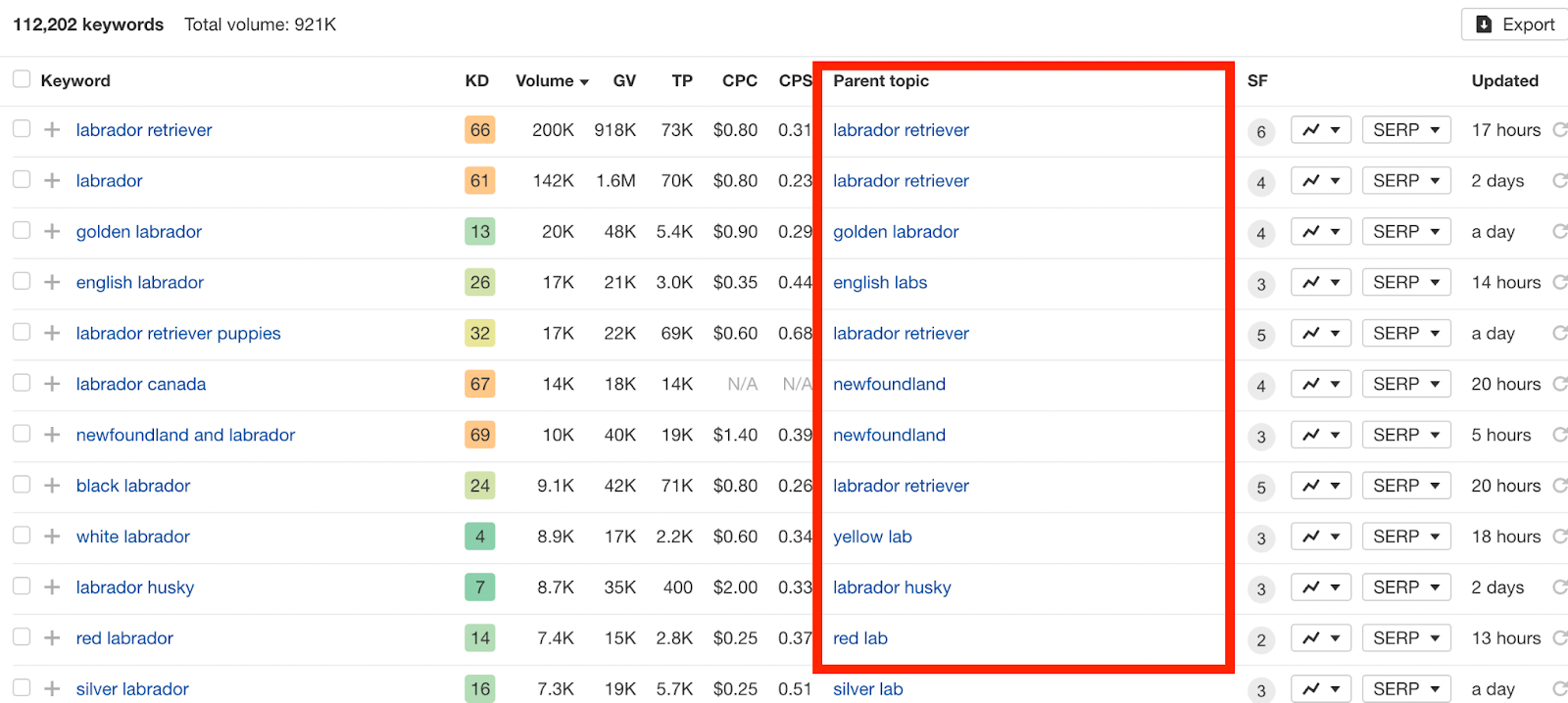 topic cluster keyword example