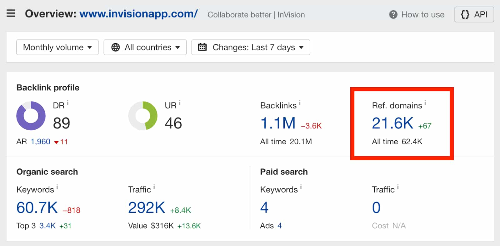 Invision SEO Statistics