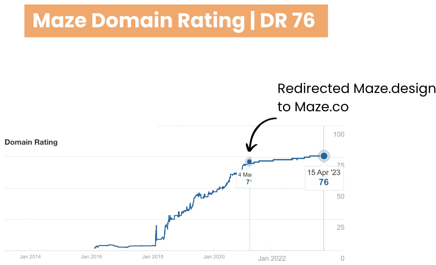 Maze Backlink Profile