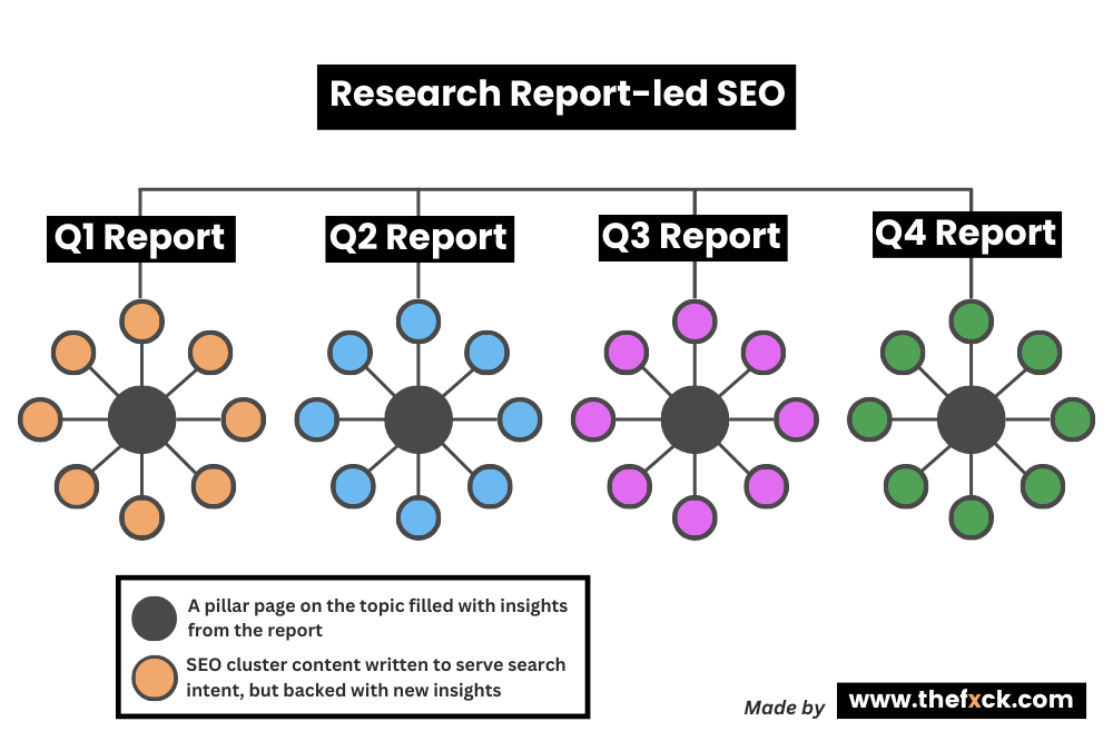 thought leader seo