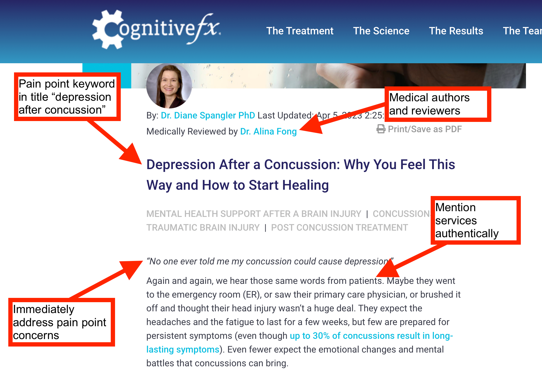 Example Article by G&C for CognitiveFX and what makes it great