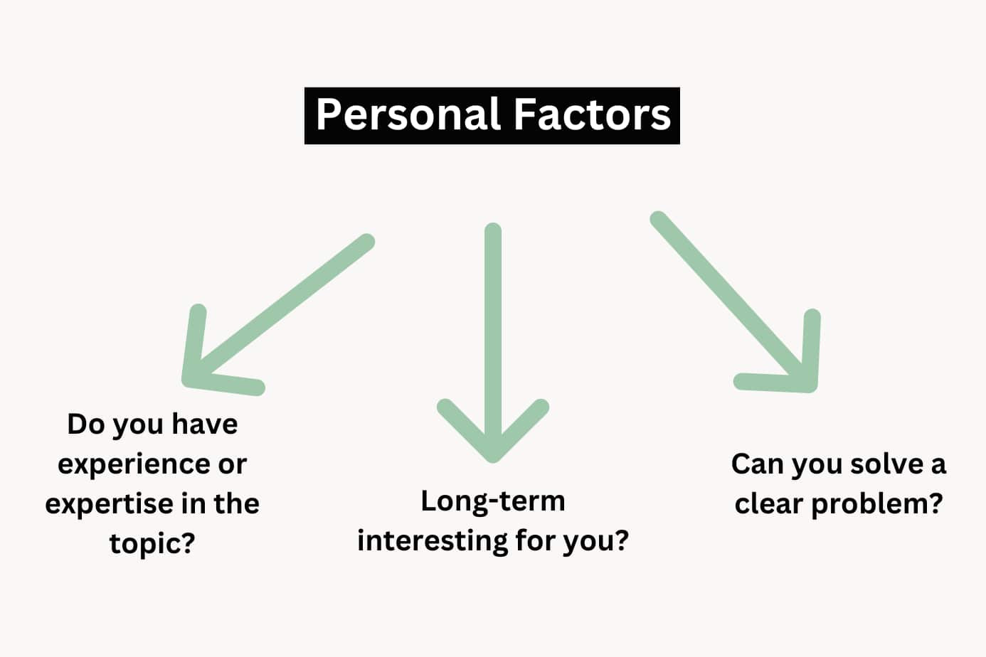 choosing a blogging niche - personal factors