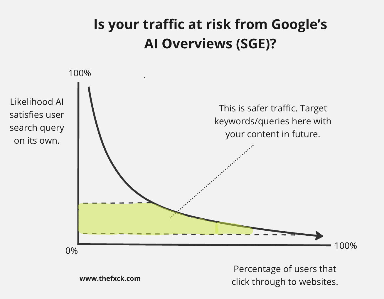 AI Overviews in SEO—Should You Freak Out?