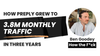 How Preply Grew to 3.8M Traffic/Month in Just 3 Years