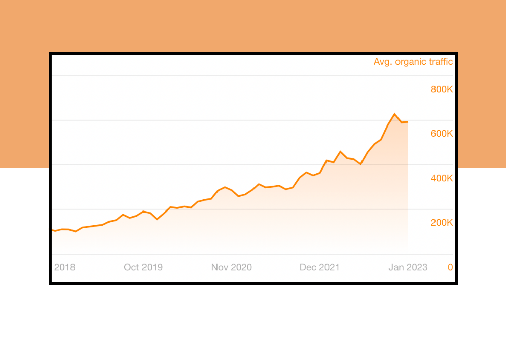 Hotjar's Traffic Explosion 47 Increase in 2 Years