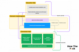 Three Core Elements of a SaaS SEO Strategy
