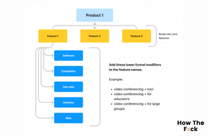 bottom-of-funnel keyword strategy