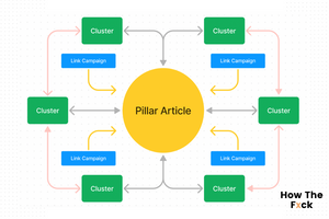 How to Win Your Entire Niche in Search