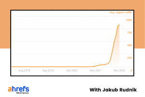 How Scribe Grew from 0-30K Monthly Visitors in 7 Months
