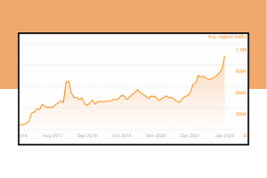 How Typeform Built SEO into a $3M Annual Lifetime Revenue Channel