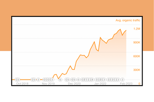 0 to £6 billion IPO in 2 years | Role of SEO in Cazoo's growth | Automotive SEO case study
