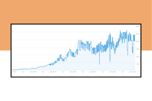 Fixing the SEO of an £80M Monthly Fashion Store (Adding 22% In Revenue in 12 Months)