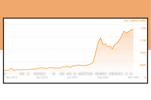 Part 2: How Monday.com Scaled Search Traffic 600% in 2 Years