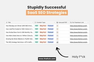 8 Stupidly Successful SaaS SEO Case Studies - 2023 Strategies
